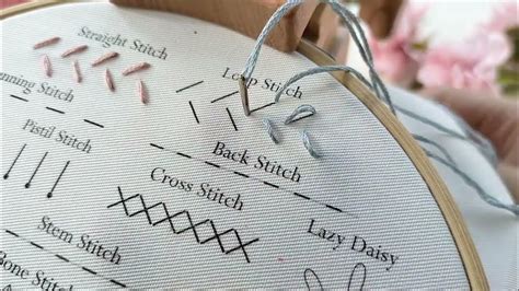 Image result for Loop Stitch Embroider