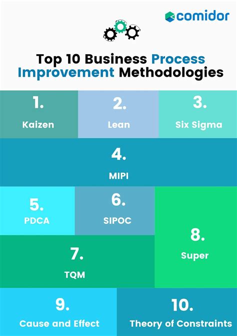 Process Improvement Model に対する画像結果