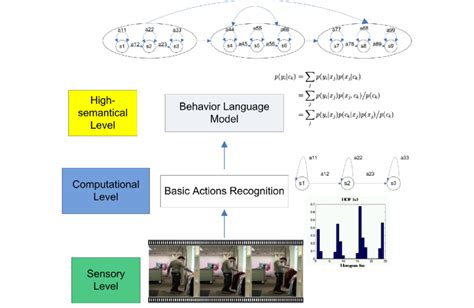 Computational Approach に対する画像結果