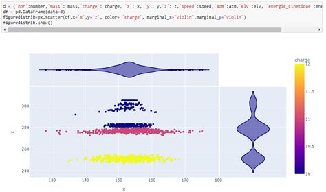 Toradh íomhá ar Python Stack Histogram