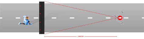 Image result for Home Camera Prone Positioning