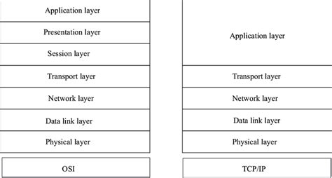 Toradh íomhá ar EoMPLS Protocol Stack