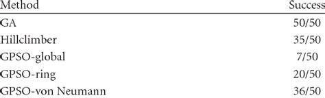 Success Rate Formula に対する画像結果