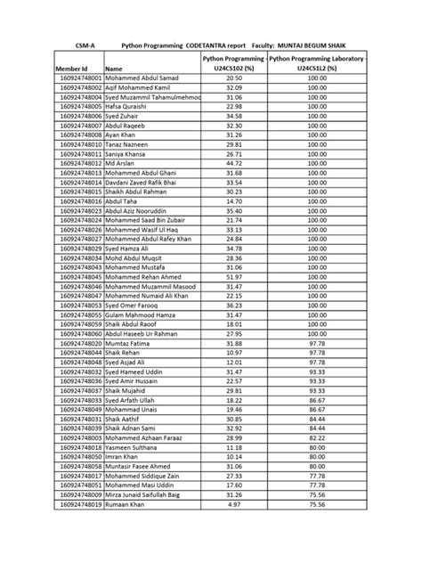 Image result for Codetantra Answers in Python Unit5 Lesson 2