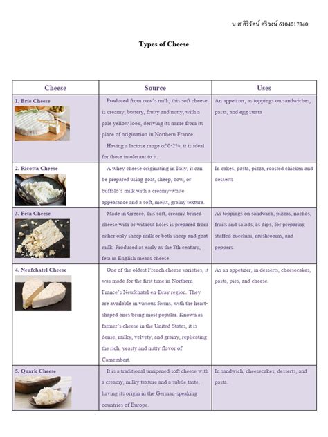 Types of Cheese | PDF | Cheese | European Cuisine