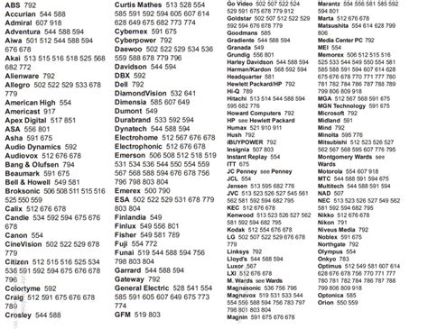 Image result for How to Program Dish Network Remote