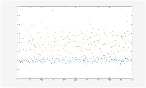 Afbeeldingsresultaten voor Adding Zoom to Plot in MATLAB