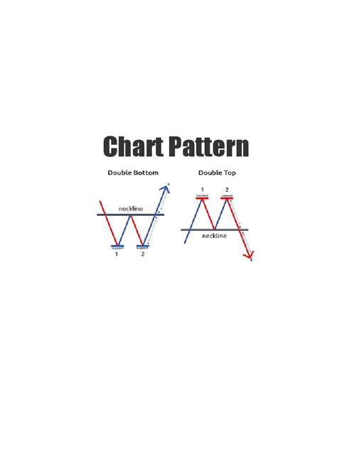 Jenis Chart Pattern に対する画像結果