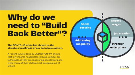 Image result for Build Back Better Projects