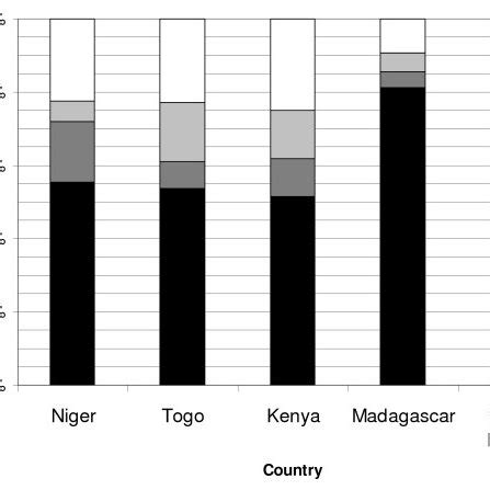 How to Use ITN に対する画像結果