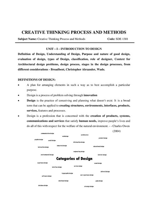 Creative Thinking Process Document に対する画像結果