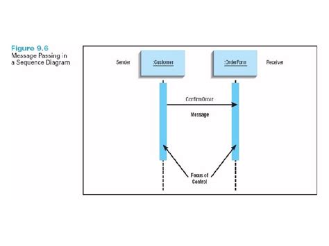 Image result for Interaction Diagrams for Machine Learning Examples