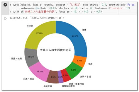 Chart of Python に対する画像結果