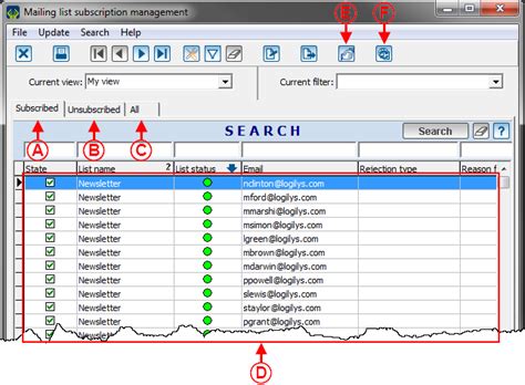 Bildergebnis für What Is a Distribution List