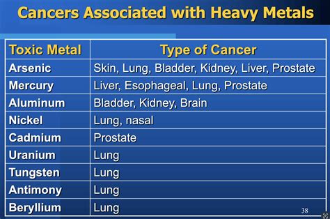 IV Chelation Effects に対する画像結果