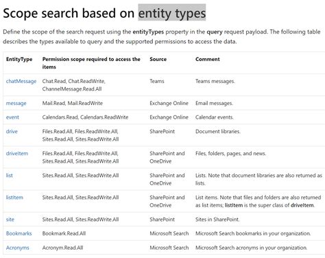 Microsoft Graph API Search User Messages に対する画像結果