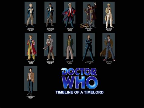 Image result for Unity Timeline Doctor Who