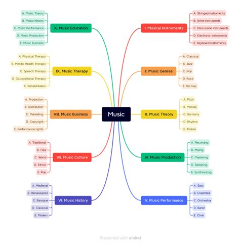 Image result for Colorful Concept Map