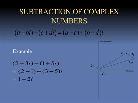 Image result for +Lcomplex Number