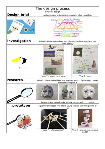 Image result for The Design Process Poster