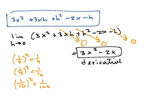 Difference Quotient Questions に対する画像結果