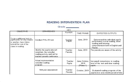 Toradh íomhá ar Program Description Sample for Reading Intervention