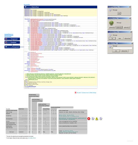 Image result for Java Two Option Pane