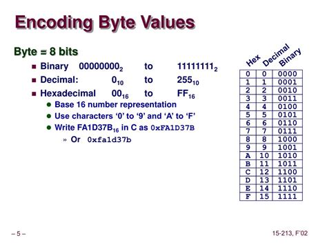 Example of Byte に対する画像結果