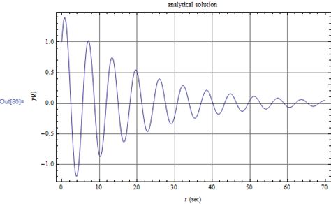 Image result for Mathematica Draw Graph