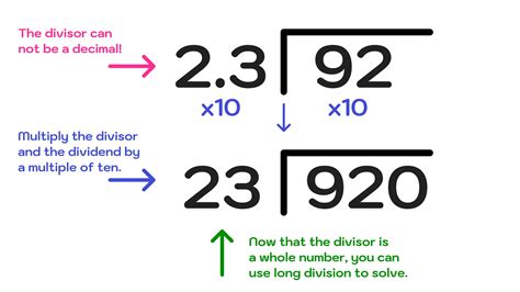 Number Divided by Decimal に対する画像結果