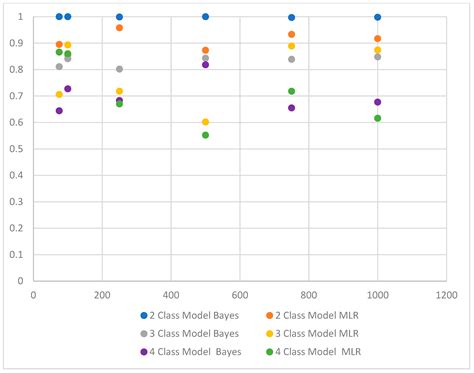 Image result for Bayesian Latent Class Model