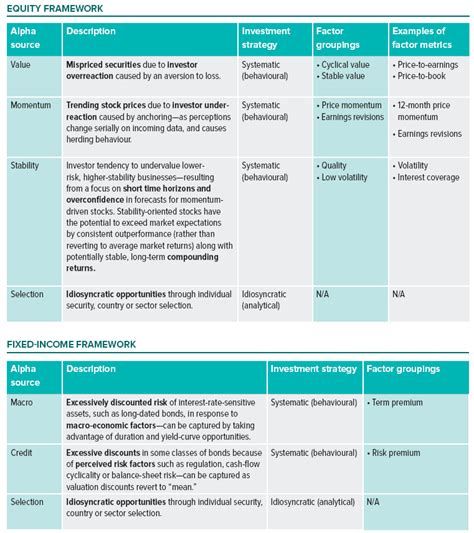 Sources of Alpha Chart に対する画像結果
