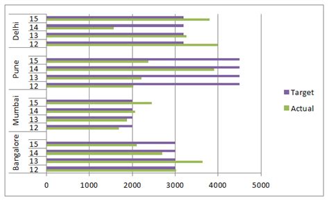 Image result for Clustered Bar Chart Examples