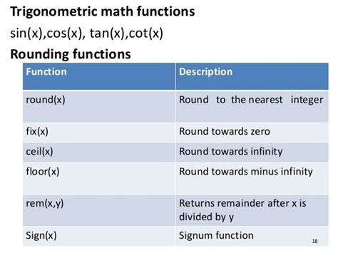 Image result for How to Use Ln in MATLAB