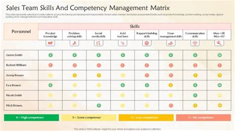 Toradh íomhá ar Sales Competency Model