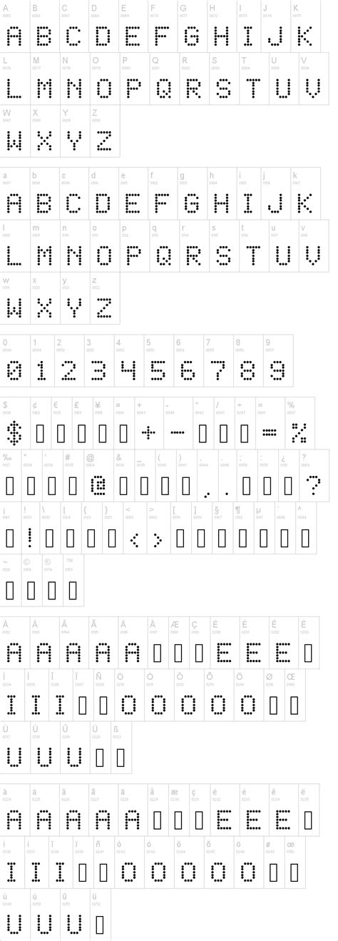 Image result for 3X5 LED Matrix Alphabet