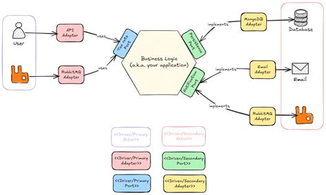 .Net Core API Folder Design に対する画像結果