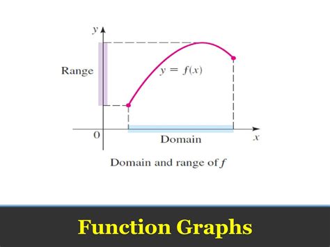 Functuinal Graph Example に対する画像結果