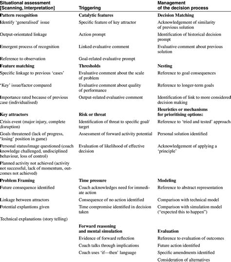 Image result for Inintal Coding Framework