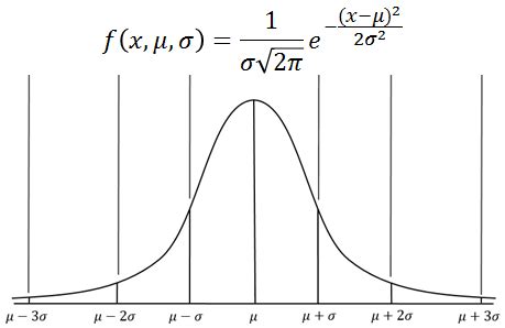 Image result for Zeiss Gaussin Filters
