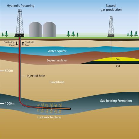 Oil Well Fracking Process に対する画像結果