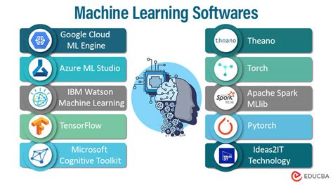 Image result for Machine Learning Regression Software