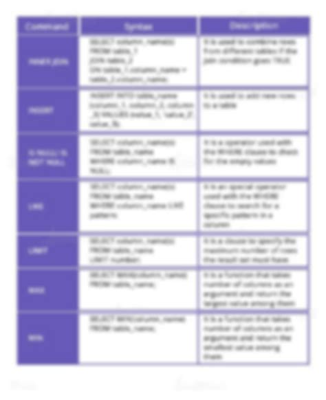 Image result for SQL Commands Cheat Sheet