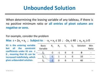 Image result for Unbound Soloution Simplex Algorithm