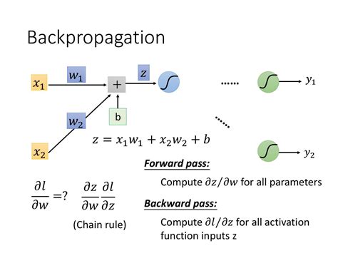 Backpropagation Story Example に対する画像結果