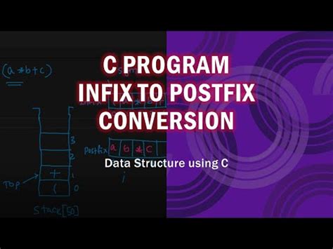 Image result for Infix to Postfix C Program