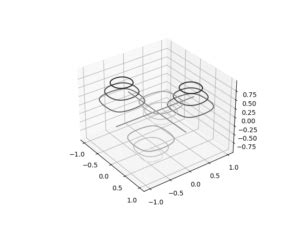 Image result for Python Plot 3D Contour