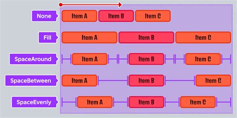 Image result for Roblox UI Horizontal Layout