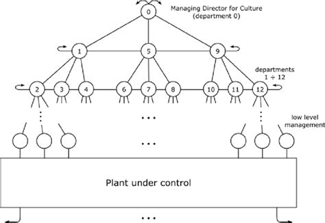 Image result for Optimality Principle in Computer Network