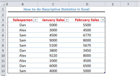 Image result for Descriptive Statistics Graph Excel
